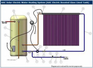 Electric Boosted Solar Hot Water diagram