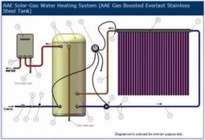 Instantaneous Gas-boosted systems