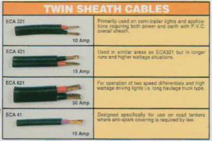 Solar panel Extra Low Voltage cables