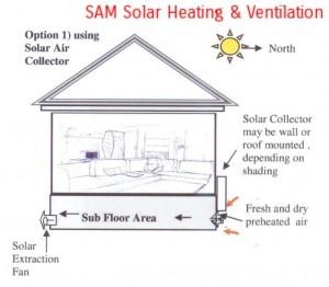 Suib-floor vantilation diagram