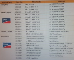 SMA Australian inverter List