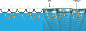 How Daisy ultradome plus pool cover works.