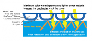 how a pool-cover works