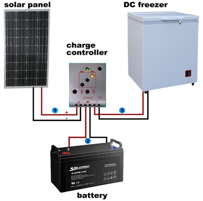 Solar-powered Chest Freezers - Solazone Australiasolazone Australia