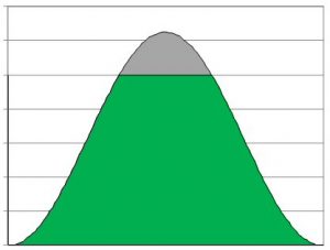 Export limit graph