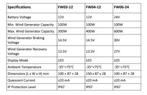 wind controller specifications