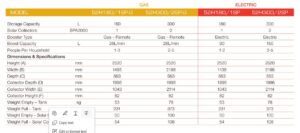 Rheem specifications table